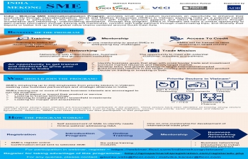 Webinar on 'INDIA - MEKONG SME INTERNATIONALIZATION CHALLENGE' (20th April 2021)